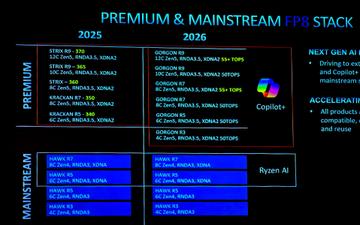AMD Ryzen 7 449