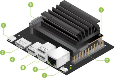 NVIDIA Jetson Nano 2GB Developer Kit (Single-Board Computer/Quad-Core Cortex-A57/128-Core Maxwell GPU/2GB RAM/Micro-USB Powered Budget AI Kit)