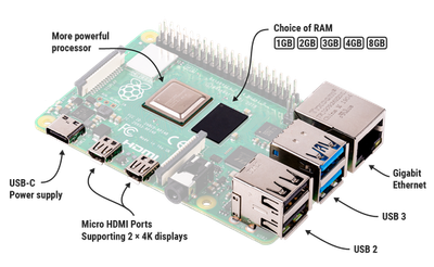 Raspberry Pi 4 Model B (1GB) (Single-Board Computer/Broadcom BCM2711/Quad-Core Cortex-A72 1.8GHz/1GB LPDDR4/Entry-Level Pi 4)