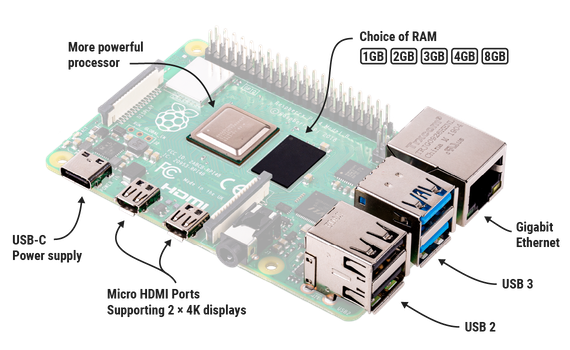 Raspberry Pi 4 Model B 1GB single-board computer