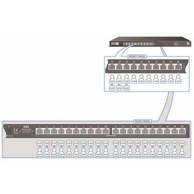 AdderView DDX30 (1-23 Port Matrix KVM / 1-29 Users)