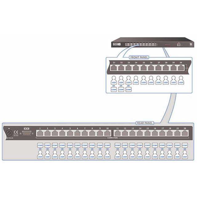Adder AdderView DDX30 30-Port KVM Matrix Switch