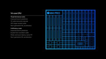Apple M4 Pro