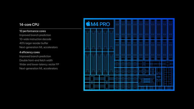 Apple M4 Pro chip