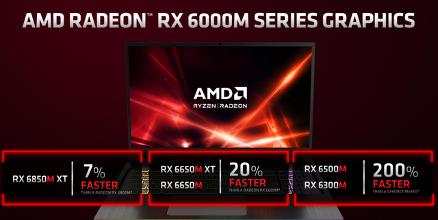 AMD Radeon RX 6650M XT