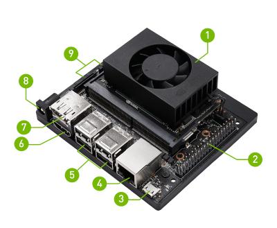 NVIDIA Jetson Xavier NX Developer Kit (Single-Board Computer/6-Core Carmel ARM v8.2/384-Core Volta GPU/21 TOPS AI Performance/8GB LPDDR4x)