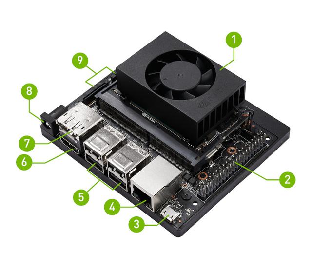 NVIDIA Jetson Xavier NX Developer Kit